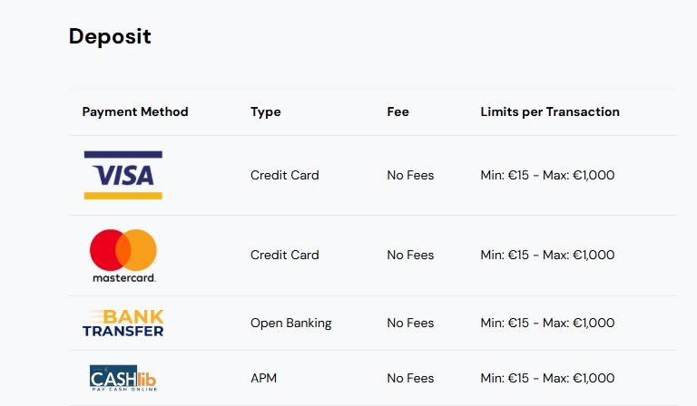 Make quick deposits using Visa Mastercard or bank transfer