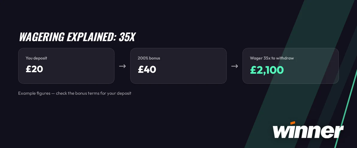 Follow wagering requirement steps
